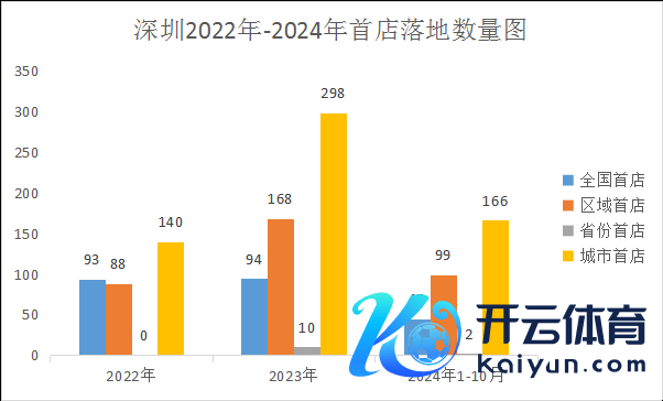 （数据起头：赢商大数据统计，南边财经制图）