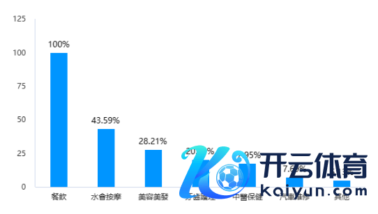 （数据起头：南边财经智库调研数据，制图南边财经）