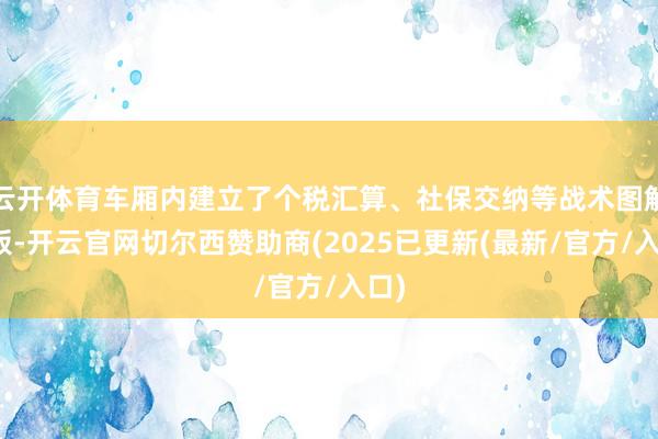 云开体育车厢内建立了个税汇算、社保交纳等战术图解展板-开云官网切尔西赞助商(2025已更新(最新/官方/入口)